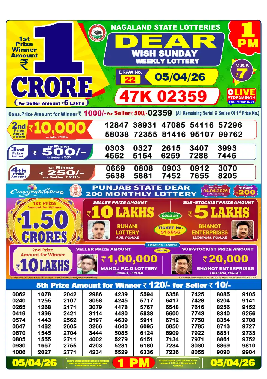 1:00 টার রেজাল্ট আজকের (Live) – Lottery Sambad 6PM Result Today