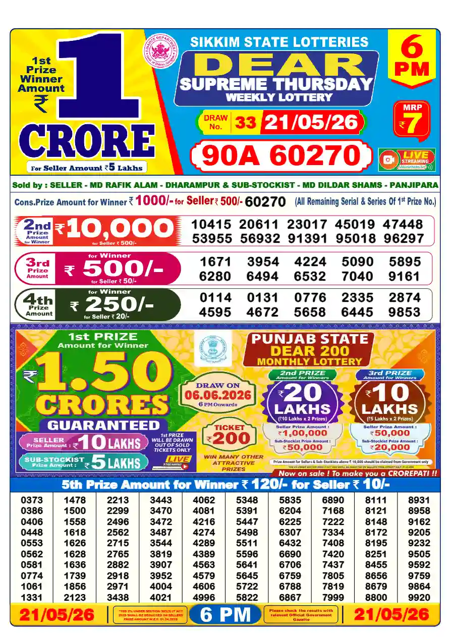 Lottery Sambad 6 PM Today Result – Evening Dear Lottery