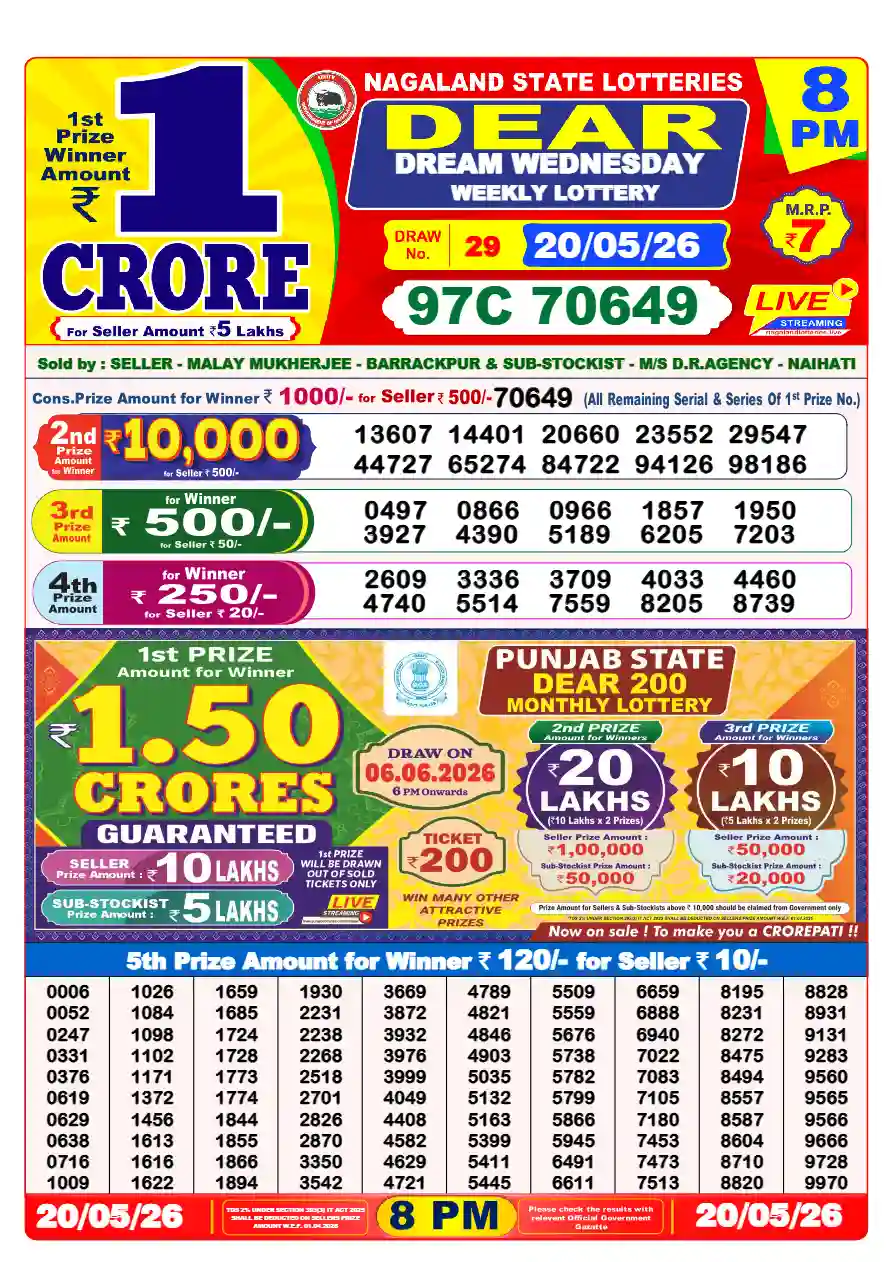 Lottery Sambad Night Result Today – Live Night Result (আজকের নাইট রেজাল্ট)